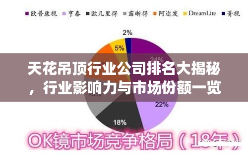 天花吊顶行业公司排名大揭秘，行业影响力与市场份额一览