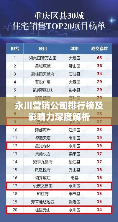 永川营销公司排行榜及影响力深度解析