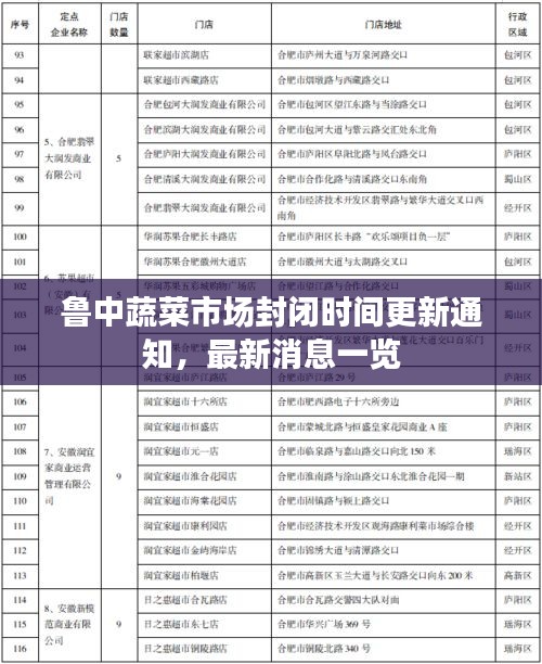 鲁中蔬菜市场封闭时间更新通知,最新消息一览