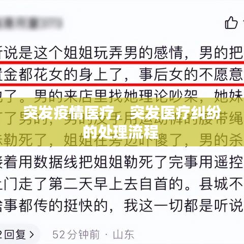 突发疫情医疗,突发医疗纠纷的处理流程