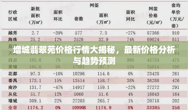 增城翡翠苑价格行情大揭秘,最新价格分析与趋势预测