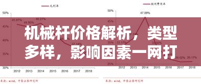 机械杆价格解析,类型多样,影响因素一网打尽