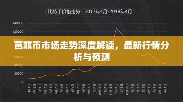 芭菲币市场走势深度解读,最新行情分析与预测