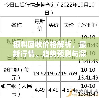 银料回收价格解析，最新行情、趋势预测与深度分析