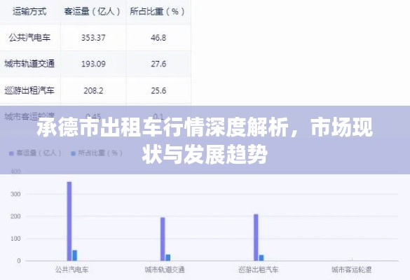 承德市出租车行情深度解析，市场现状与发展趋势