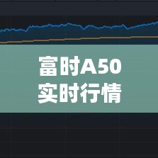 富时A50实时行情深度解析,洞悉持仓动态,把握投资先机