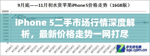 iPhone 5二手市场行情深度解析,最新价格走势一网打尽