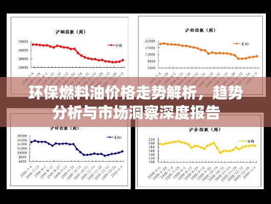 环保燃料油价格走势解析，趋势分析与市场洞察深度报告
