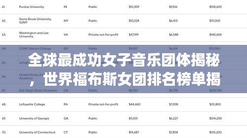 全球最成功女子音乐团体揭秘，世界福布斯女团排名榜单揭晓！