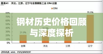 钢材历史价格回顾与深度探析