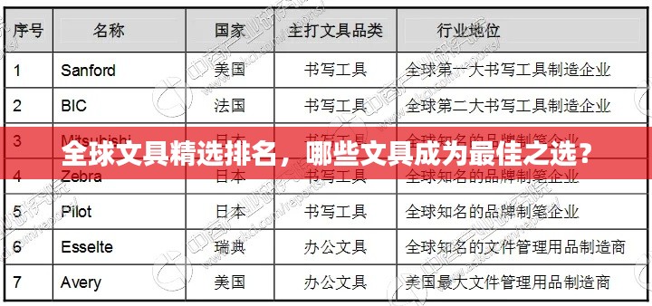 全球文具精选排名,哪些文具成为最佳之选?