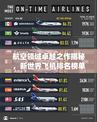 航空领域卓越之作揭秘,新世界飞机排名榜单重磅出炉!