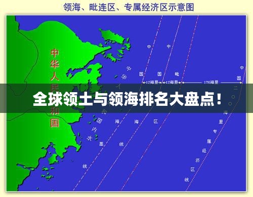 全球领土与领海排名大盘点!