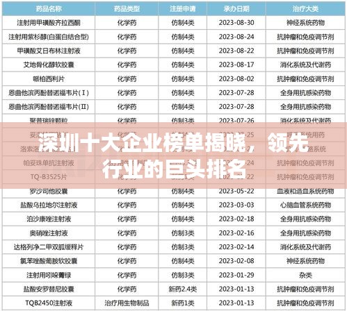 深圳十大企业榜单揭晓,领先行业的巨头排名